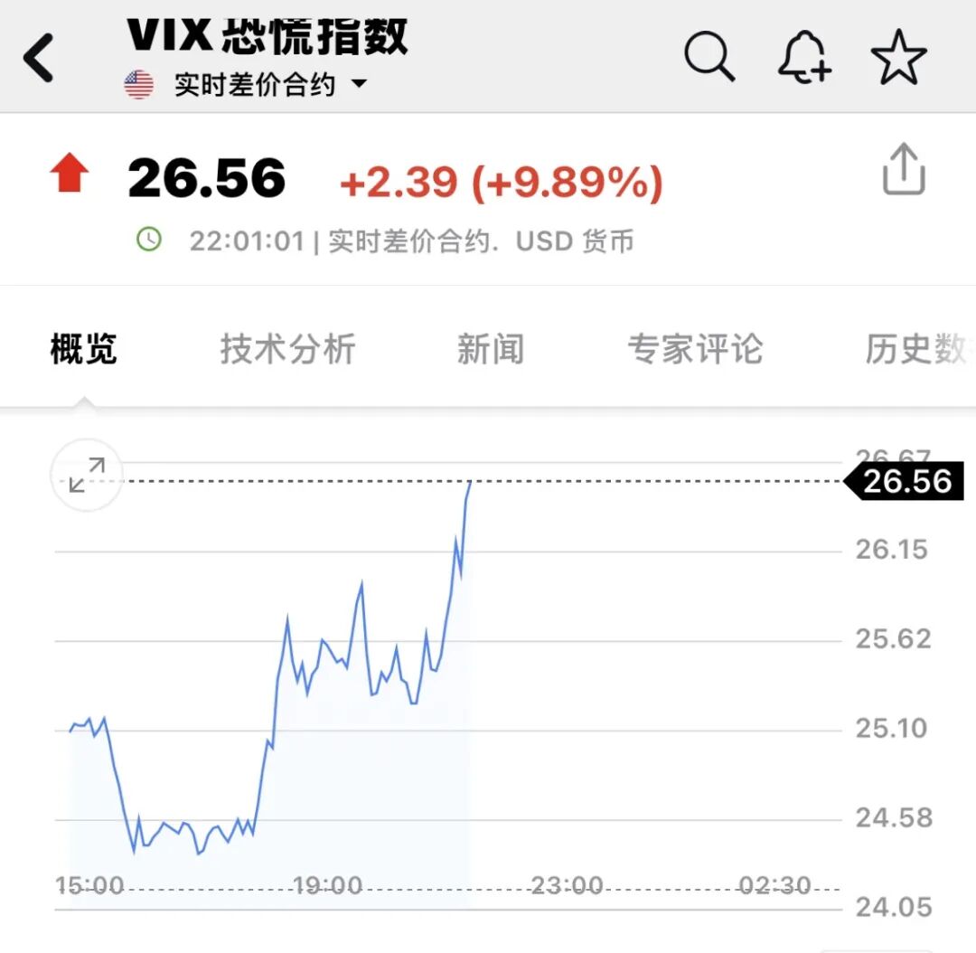 深夜，全线跳水！伊朗：关闭与美国所有沟通渠道！特朗普威胁“整个文明将消亡”