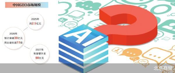 “3·15”之后 GEO的是非题