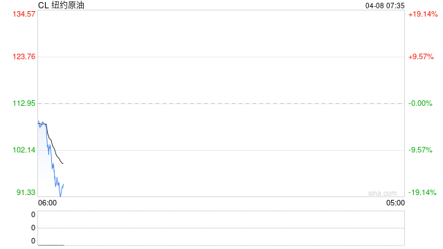 特朗普称美伊达成停火两周协议，伊朗10点提案可谈