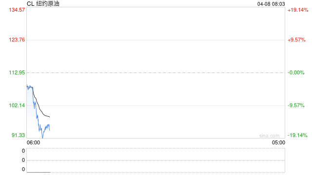 伊朗媒体:特朗普作出让步 同意暂时停火两周