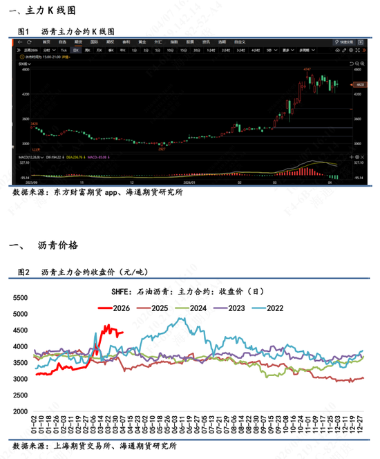 【沥青日报】沥青价格跟随地缘演绎，委油出口至中国的量级被美印分流
