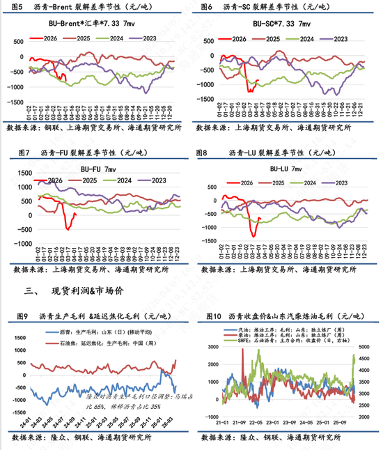 【沥青日报】沥青价格跟随地缘演绎，委油出口至中国的量级被美印分流