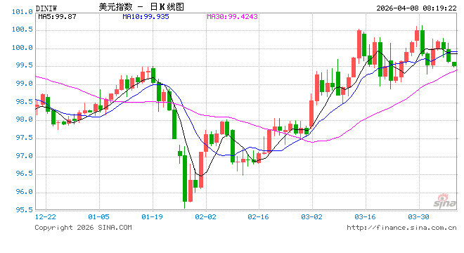 连续8个月 3月末中国外汇储备继续站稳3.3万亿美元大关