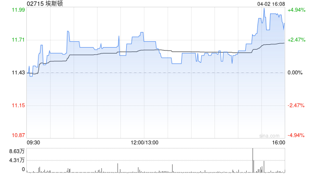 埃斯顿:H股调入港股通标的证券名单