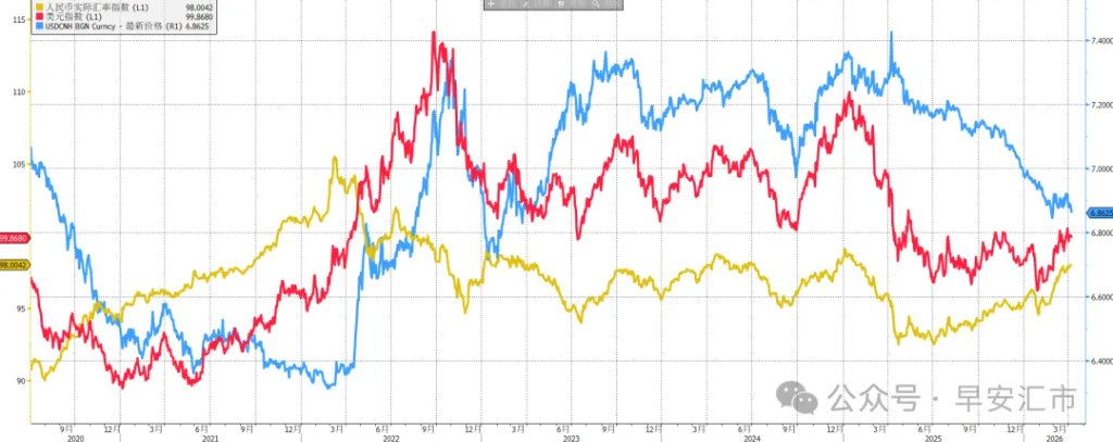 回到战前位置，人民币一枝独秀