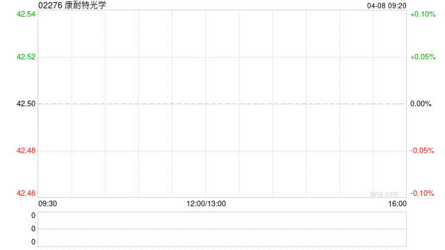 康耐特光学公布拟回购公司股份