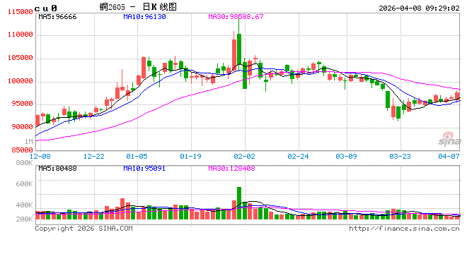 中信建投期货：4月8日工业品早报