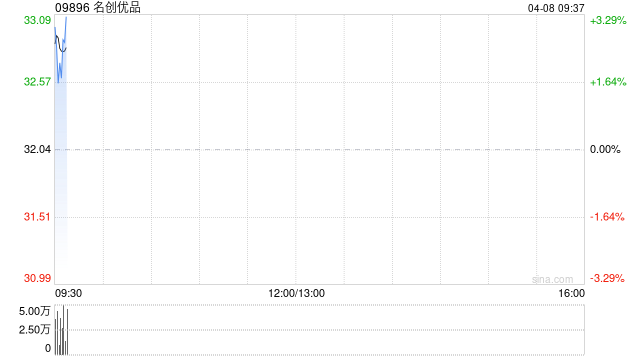 名创优品授出32.76万份受限制股份单位