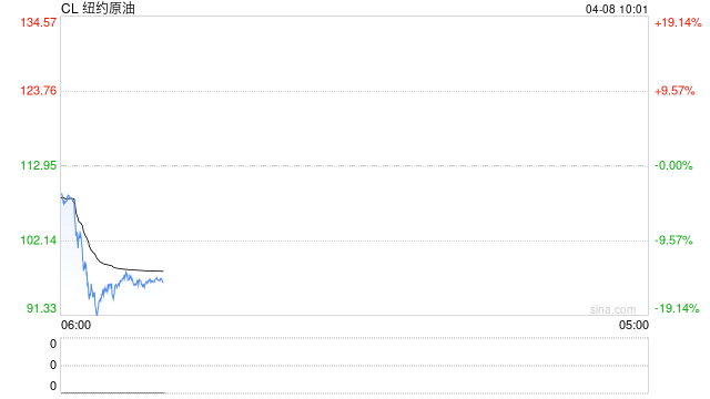史上最大能源危机！IEA：霍尔木兹封锁冲击远超此前三次危机总和