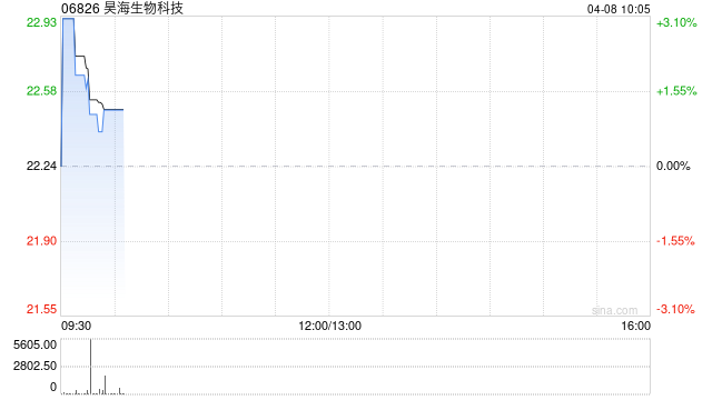 昊海生物科技:多焦点非球面人工晶状体产品获得医疗器械注册证