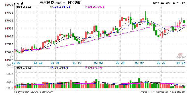 中信建投期货:4月8日能化早报