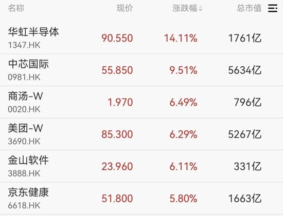 沸腾了,A股、港股集体大涨!近5000股上涨,CPO概念股表现活跃