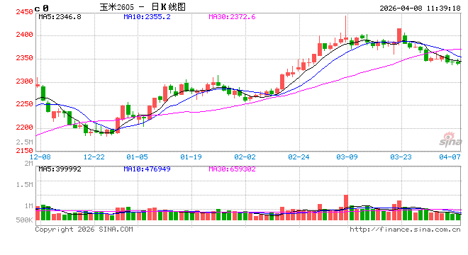 中信建投期货：4月8日农产品早报
