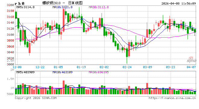 中信建投期货：4月8日黑色系早报