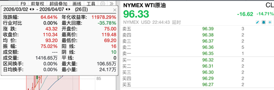 美伊冲突致全球股市震荡，国际油价飙升60%，标普预警：长期原油供给冲击或引发全球衰退