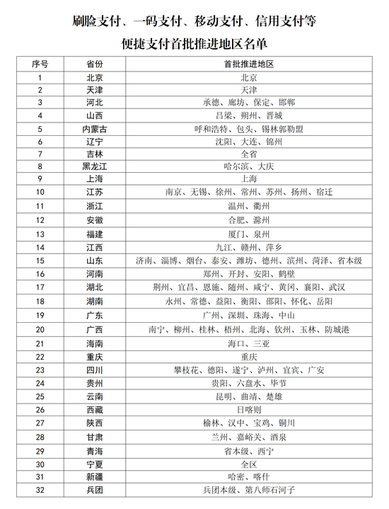 首批119个医保便捷支付地区名单公布,吉林、宁夏等地全域覆盖