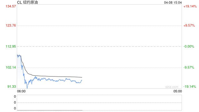 特朗普宣布美国将协助霍尔木兹海峡航运，“会赚到大钱！”
