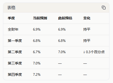 印度央行维持利率不变 警惕地缘冲突与通胀上行风险