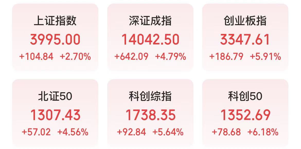 美伊停火两周，沪指百点长阳逼近4000点！后市需盯住这两点