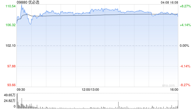 国泰海通证券：上调优必选目标价至184.77港元 续予“增持”评级