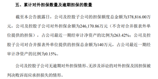 皇氏集团从“减亏”到巨亏,祸起一家合营企业
