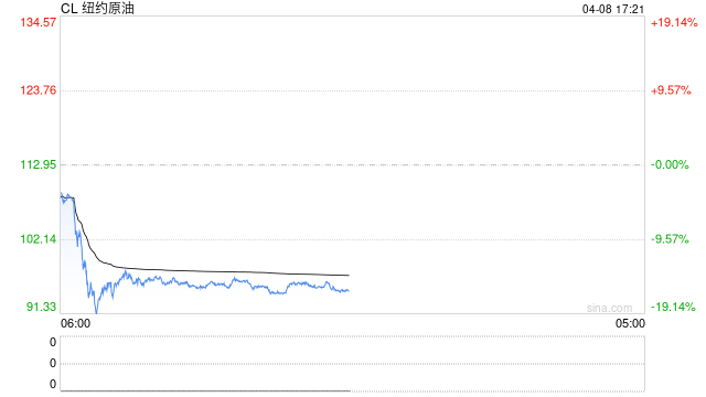 原油热点评论：美伊停火的几个问题