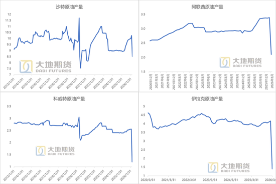 原油热点评论：美伊停火的几个问题