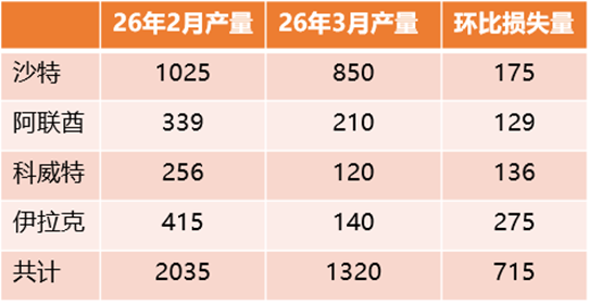 原油热点评论：美伊停火的几个问题