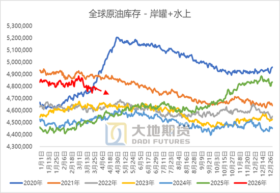 原油热点评论：美伊停火的几个问题