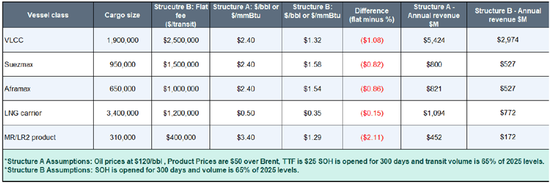 原油热点评论：美伊停火的几个问题