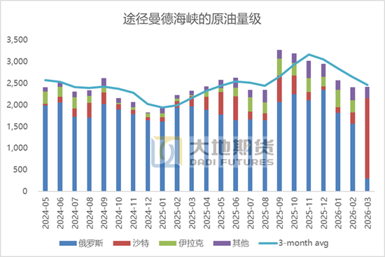 原油热点评论：美伊停火的几个问题