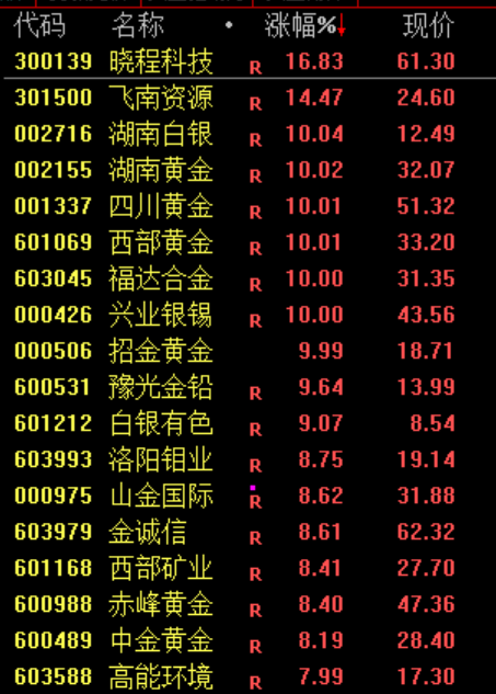 史诗级，逼空！