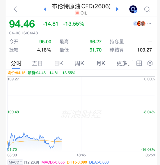 史诗级，逼空！