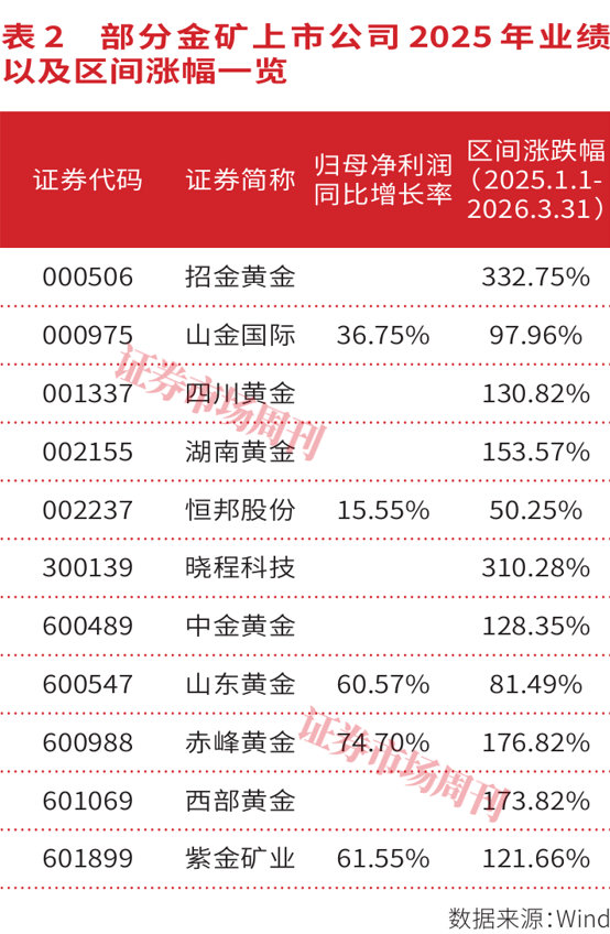 HALO资产:AI时代的“卖铲人”