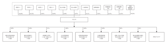 清陶能源冲刺港股：年营收9.4亿 净亏13亿 刚融资19亿 上汽是股东