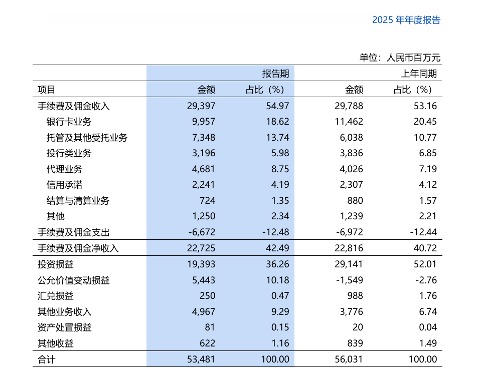 浦发银行董事长：「市场一直在问浦发银行能不能实现可持续发展」