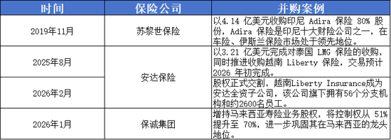 安联、永明金融竞购汇丰新加坡寿险，东南亚为何成为全球险资的“必争之地”？