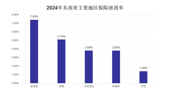 安联、永明金融竞购汇丰新加坡寿险，东南亚为何成为全球险资的“必争之地”？