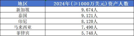 安联、永明金融竞购汇丰新加坡寿险，东南亚为何成为全球险资的“必争之地”？
