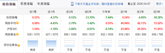 基民血亏超30%,自己投资却赚5000万!泰康基金桂跃强,悄悄在愚人节离职