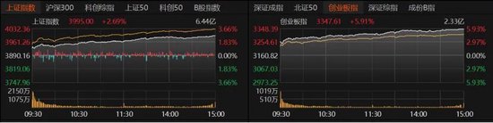 近5200股飘红！美伊停火引爆A股，这次能涨多久？