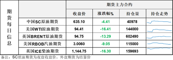 原油因停火消息瞬间失温暴跌至90美元附近，但别急，夜盘局面发展显示停火不是那么容易