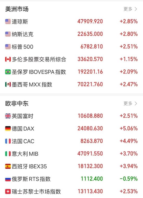 刚刚,霍尔木兹海峡再次关闭,“谈判基础已被破坏”!以军发动大规模空袭,伊朗准备回击!油价开盘大涨