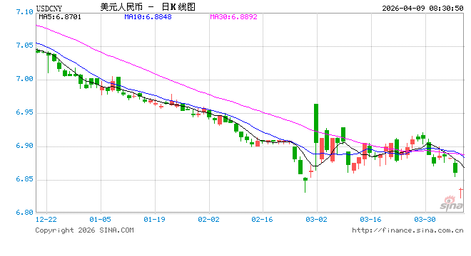 人民币汇率走强 短期或延续双向波动