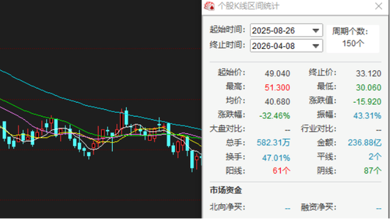 名创优品收入不错净利润腰斩：永辉成最大拖油瓶，被下调盈利预测