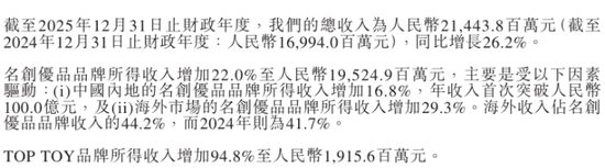 名创优品收入不错净利润腰斩：永辉成最大拖油瓶，被下调盈利预测