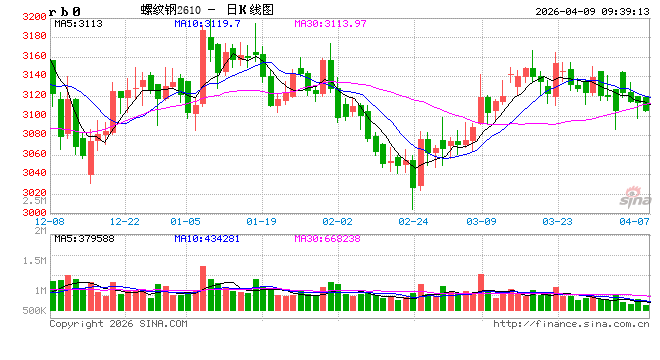 光大期货：4月9日矿钢煤焦日报