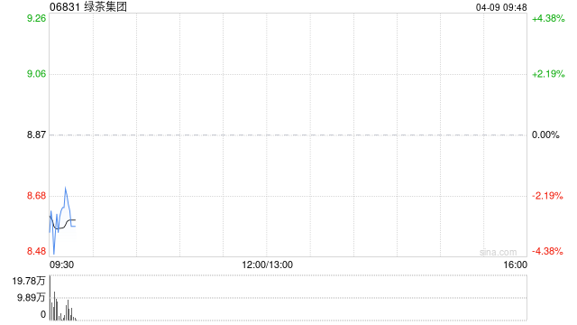 绿茶集团：Partners Gourmet拟出售全部约15.96%股份