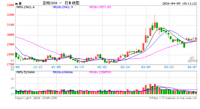 光大期货：4月9日农产品日报