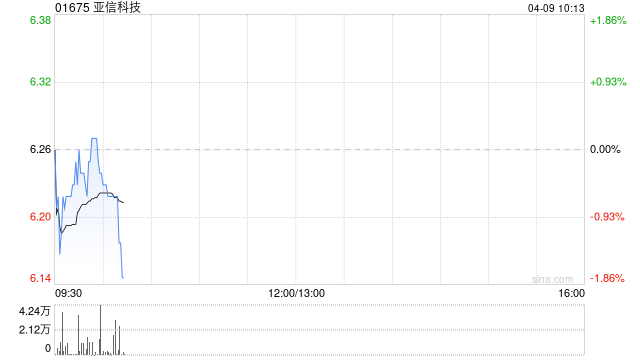 亚信科技授出150万份购股权